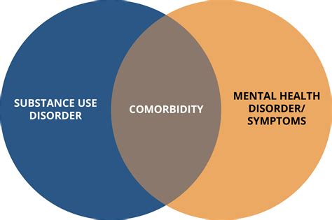 Comorbidity .